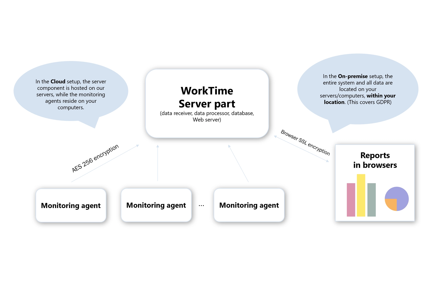 WorkTime employee monitoring for defense organizations.